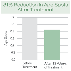 Age Spot Reduction Chart